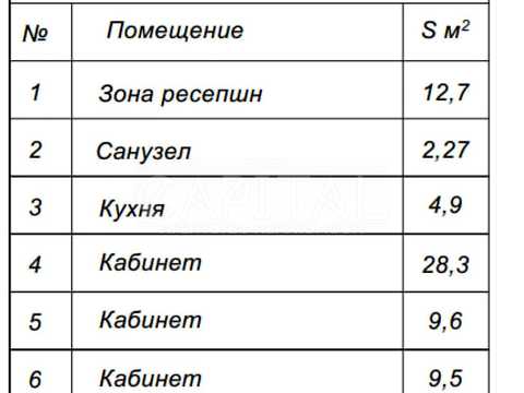 комерційна за адресою Харківське шосе, 19-А