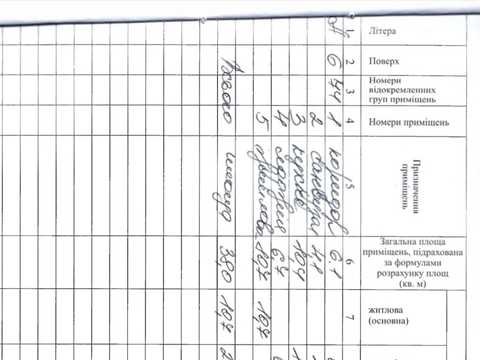 квартира за адресою Івана Величковського вул., (Будинок 1)