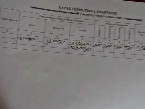 квартира за адресою Володимира Великого вул. (Артема), 95
