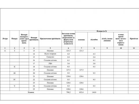 коммерческая по адресу Шота Руставели ул., 18