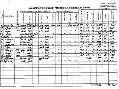 будинок за адресою Телевізійна вул., 10