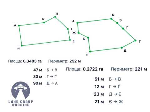 ділянка за адресою