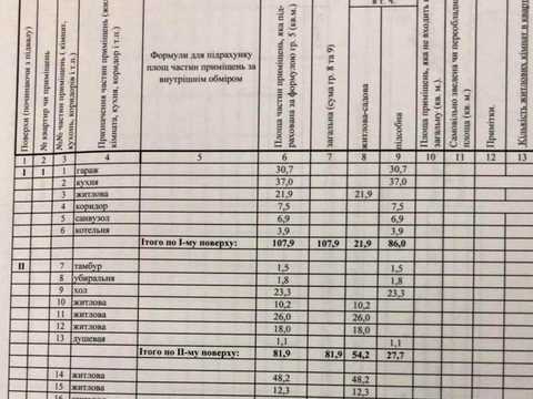 дом по адресу Черняховського, 36а