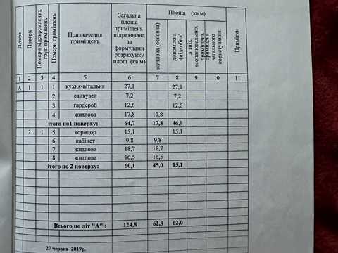 дом по адресу Черешньових Подружжя, 5