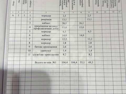коммерческая по адресу Мінеральна ул., 18