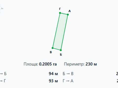 ділянка за адресою 