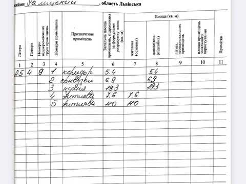 квартира по адресу Богдана Хмельницкого ул., 8