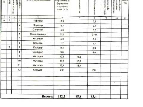 дом по адресу Семьи Забарыло ул., 41-б