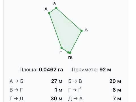 ділянка за адресою 