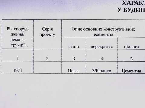 квартира по адресу Монастырская ул., 24