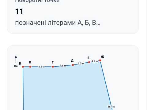 ділянка за адресою