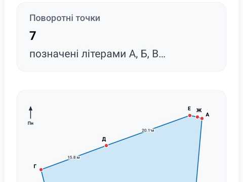 ділянка за адресою