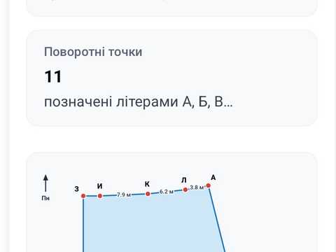 ділянка за адресою