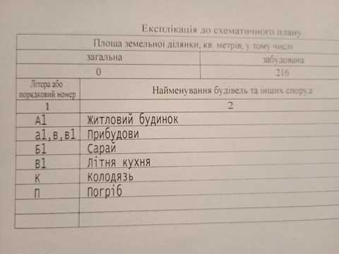 будинок за адресою Сінокопа, 17