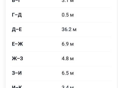 ділянка за адресою
