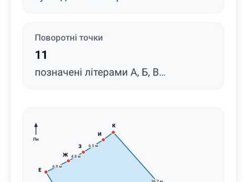 ділянка за адресою