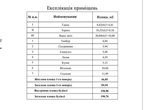 дом по адресу Боровая ул.
