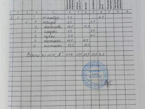 дом по адресу Середня, 53