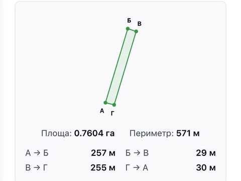 ділянка за адресою