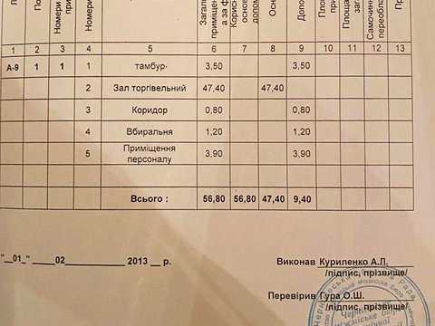коммерческая по адресу Ивана Мазепы ул. (Щорса), 32