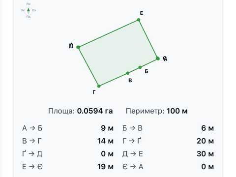 участок по адресу Зелена ул.