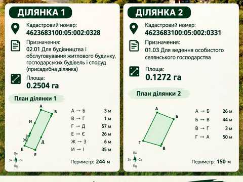 ділянка за адресою 
