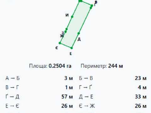 ділянка за адресою 