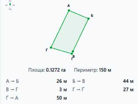 ділянка за адресою 