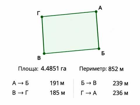 ділянка за адресою 
