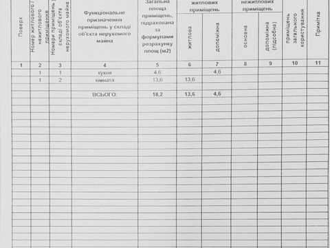 квартира за адресою Заповітна вул., 6