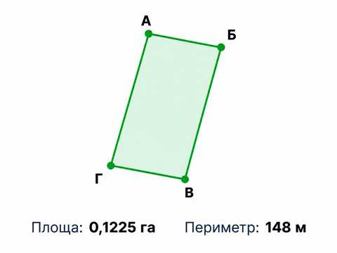 участок по адресу