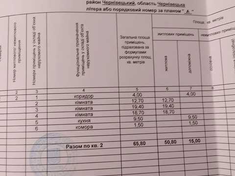 квартира за адресою Чернівці, Корнелія Дзержика вул., 47-А