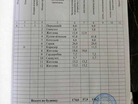 будинок за адресою Доброго Дуба вул., 2