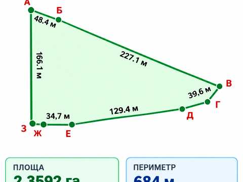 ділянка за адресою