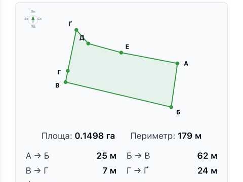 ділянка за адресою 