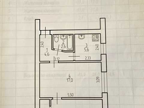 квартира по адресу Княгини Ольги ул., 7