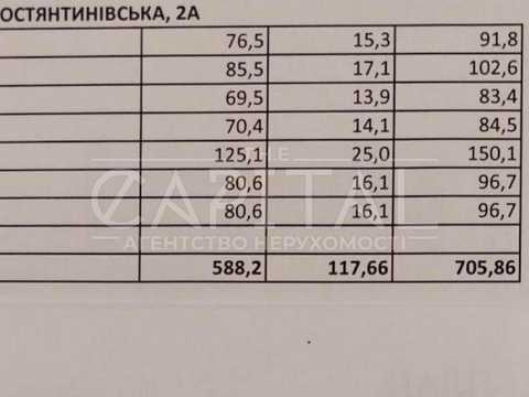 комерційна за адресою Новокостянтинівська вул., 2