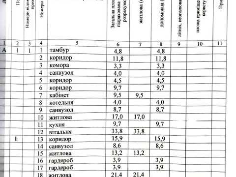 дом по адресу с. Чайки, Остапа Вишни ул.