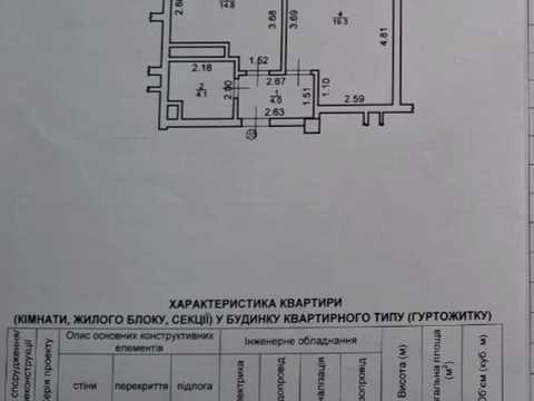 квартира за адресою Ленкавського вул., 34 к1