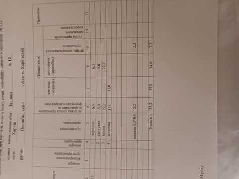 квартира за адресою Заливна вул., 12