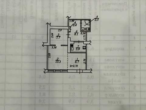 квартира по адресу Днепр, 93-ї Холодноярської Бригади ул. (Челюскіна), 8