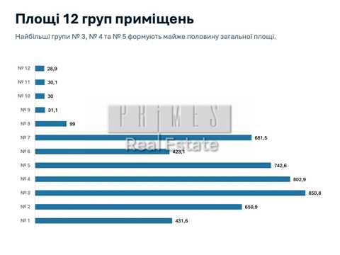 комерційна за адресою Юлії Здановської вул. (Ломоносова), 31