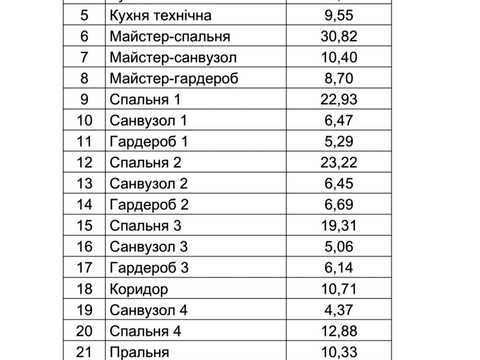 дом по адресу Соборна ул.