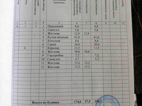 дом по адресу Доброго Дуба ул.