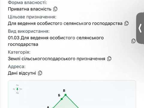 участок по адресу Радянська, 1