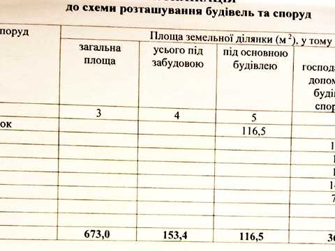 дом по адресу Затишна ул.