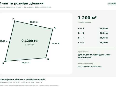 ділянка за адресою 