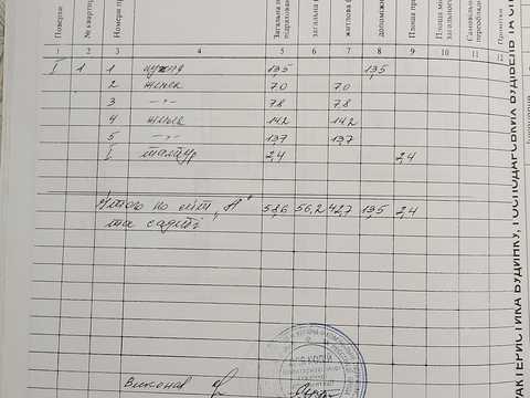 участок по адресу Луговая ул., 48-А