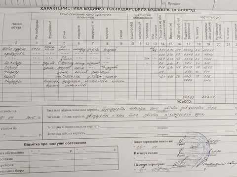 участок по адресу Луговая ул., 48-А