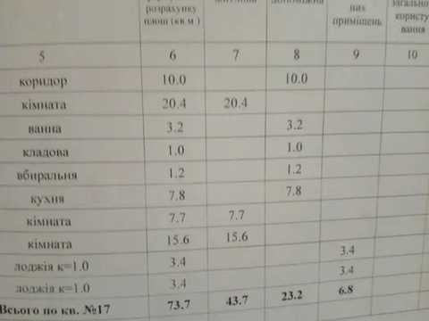 квартира за адресою Полтава, Сортувальна вулиця, 31